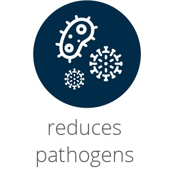 GPS-Icon_Reduces-Pathogens_with-text