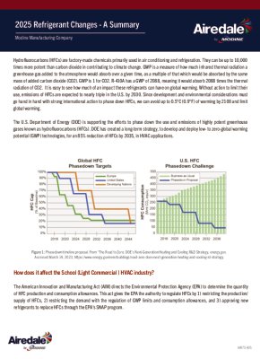 2025 Airedale by Modine Refrigerant Changes Whitepaper