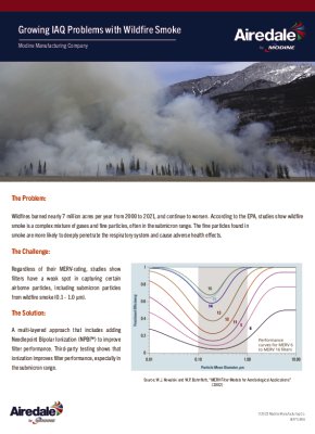 Growing IAQ Problems with Wildfire Smoke Airedale by Modine Whitepaper