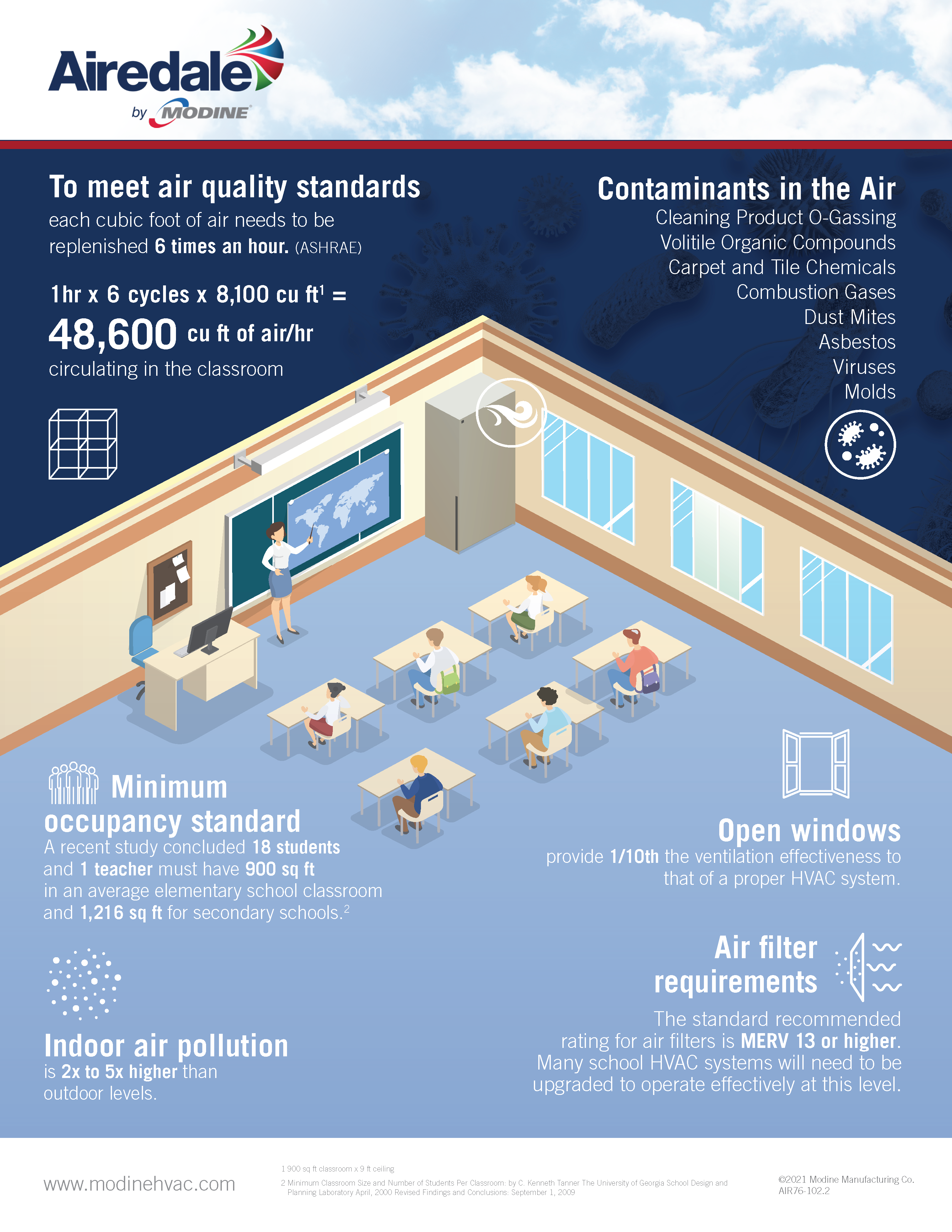 Airedale Meeting Quality HVAC Standards