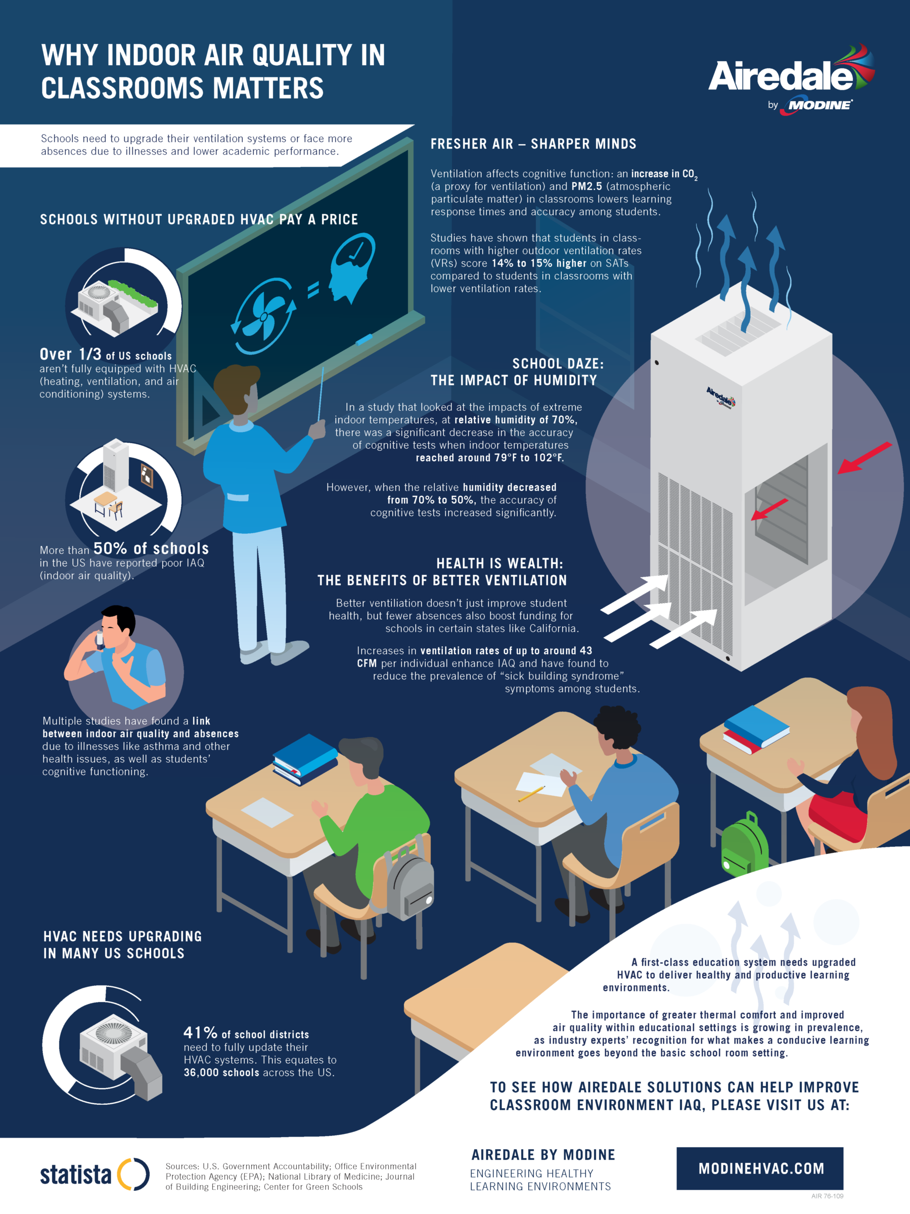 Additional Resource Why Indoor Air Quality in Classrooms Matters