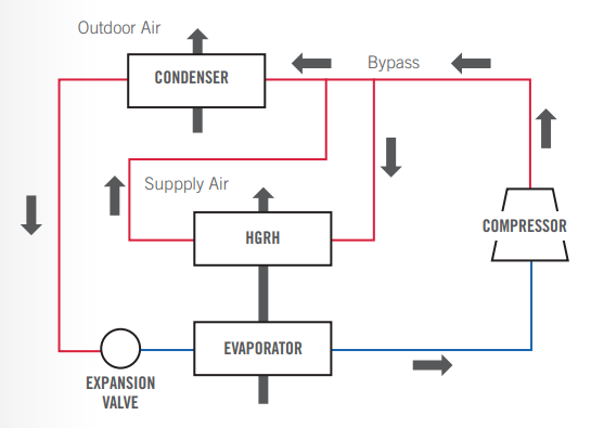Simplified Hot Gas Reheat Schematic