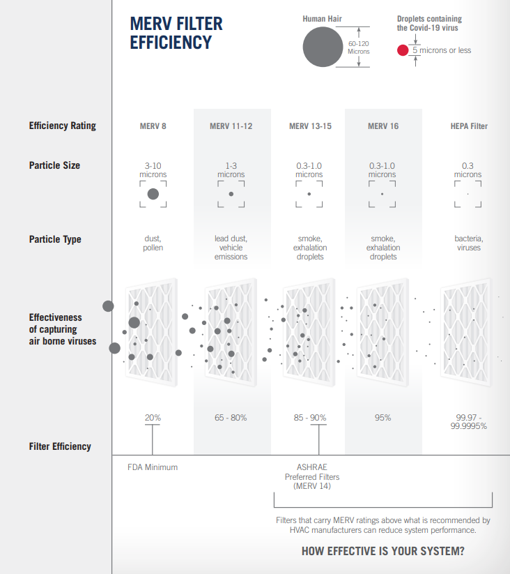 MERV Filter Efficiency Chart