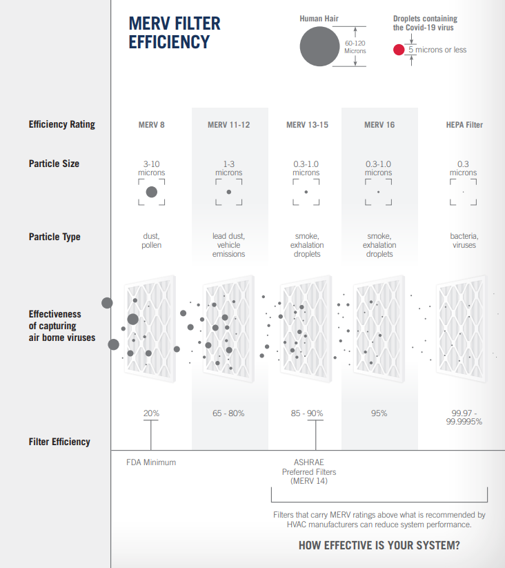 MERV Filter Efficiency Chart Importance of Air Filters